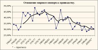 Бобрик П. - 100% коттон