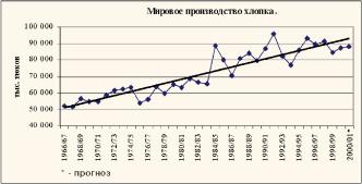 Бобрик П. - 100% коттон