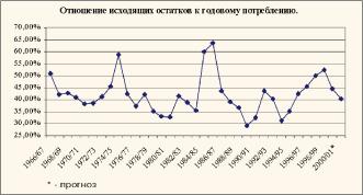 Бобрик П. - 100% коттон