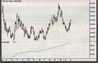 Чеботарев Ю. - Рынок хлопка формирует поддержку