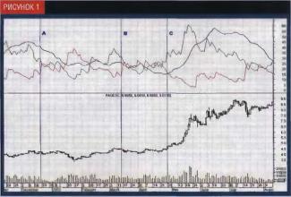 ��������� �. - ����� ������ ��������� ���������