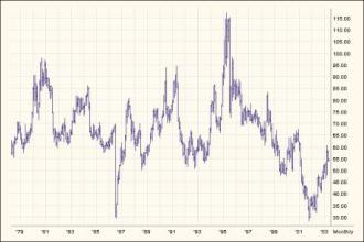 Бобрик П. - Уносимый ветром, или Контракт на хлопок