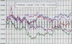 Шапран В. - Этот безумный HI-TEC