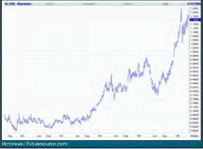 �������� �. - ������������� �������������