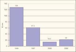 Бобрик Л. - Мягкое золото
