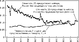 ���������� ����� �� ��������� ������ ��� �������