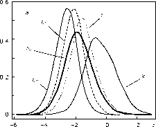 ���������� ����� �� ��������� ������ ��� �������