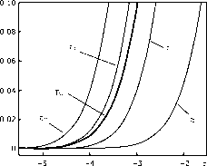 ���������� ����� �� ��������� ������ ��� �������