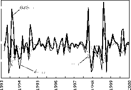 ���������� ������ ����������� �� ��������� ��� ������ ����� �����