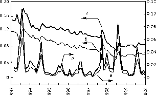 �������� ������������� ���