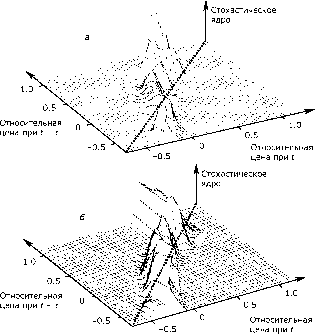 �������� ������������� ���