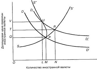 ���� ������ ��� ������������ �����������