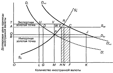 ������� �������� ��� ������� ������� ������