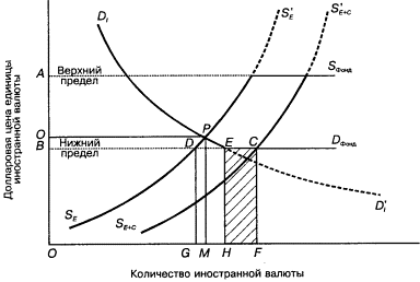 ������� ������������� �����������