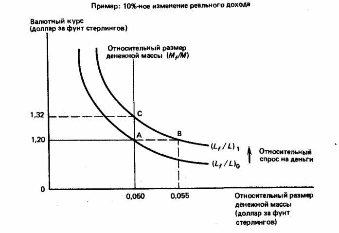 ����������� ��������� ������ �� �������� ����.