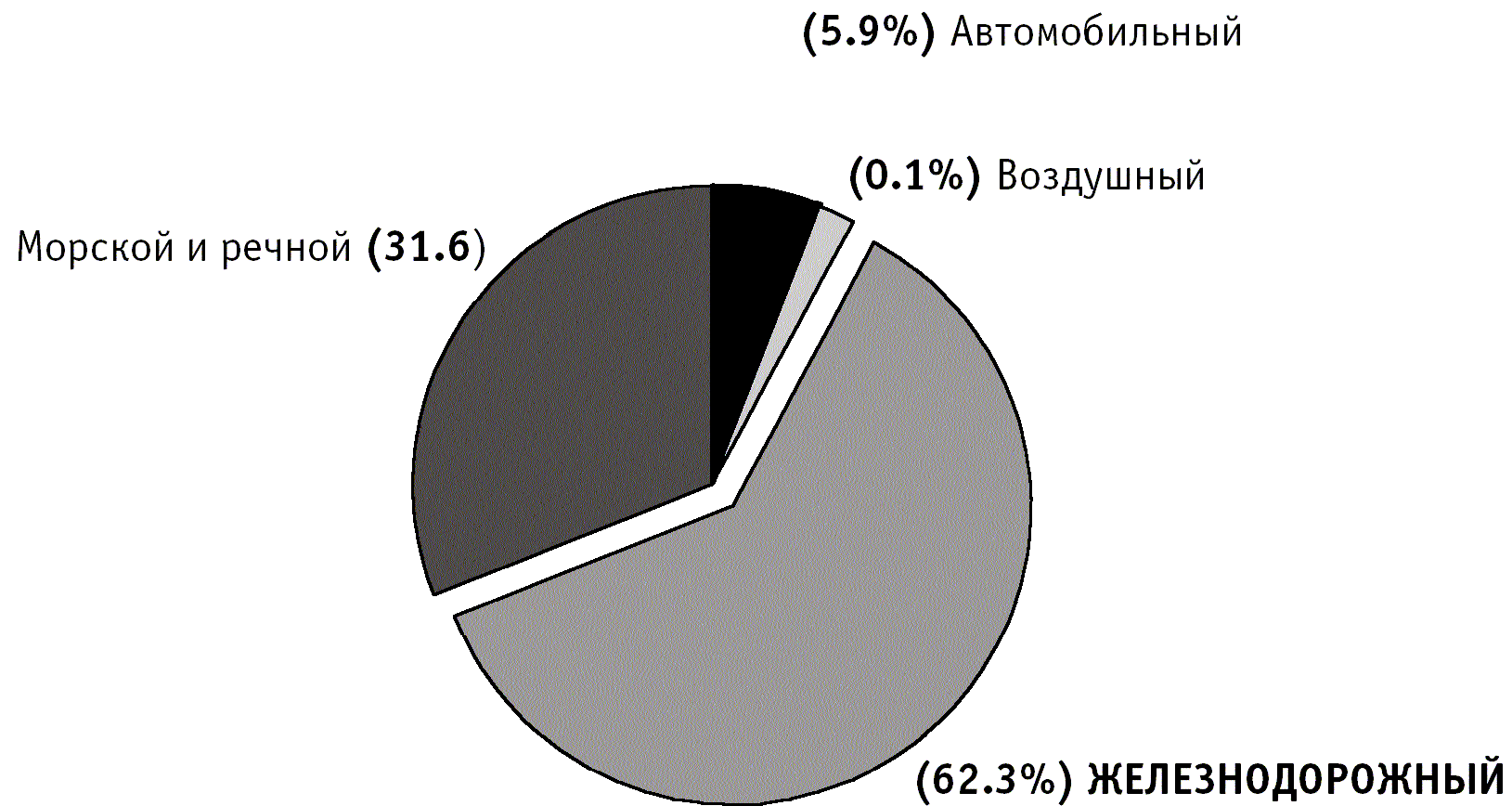 ����������� ������-��������� �������