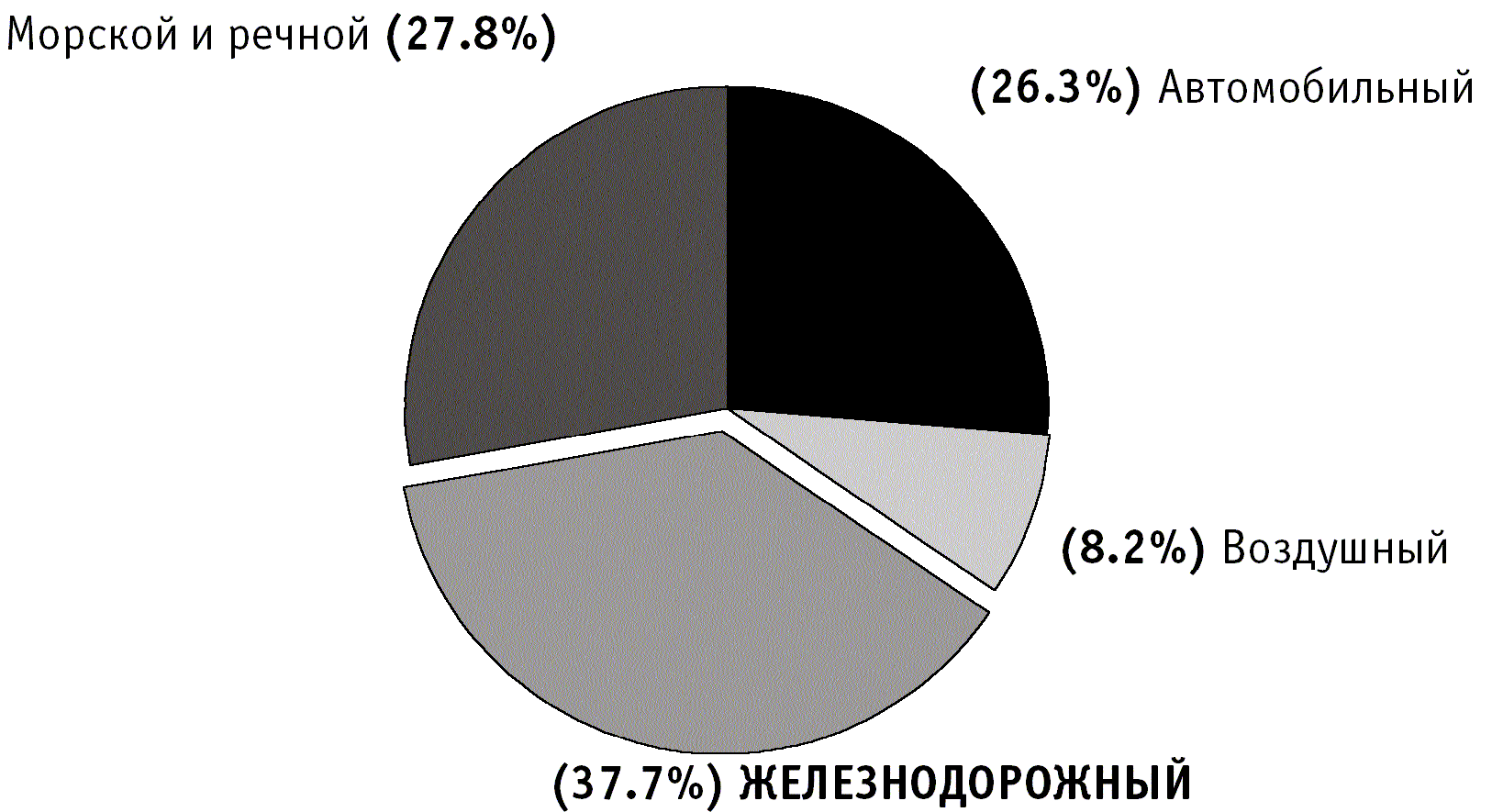 ����������� ������-��������� �������