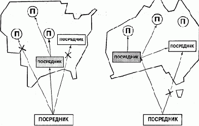 ���������� ��������� �����������