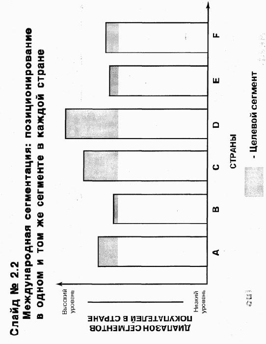 ���������� ��������� �����������