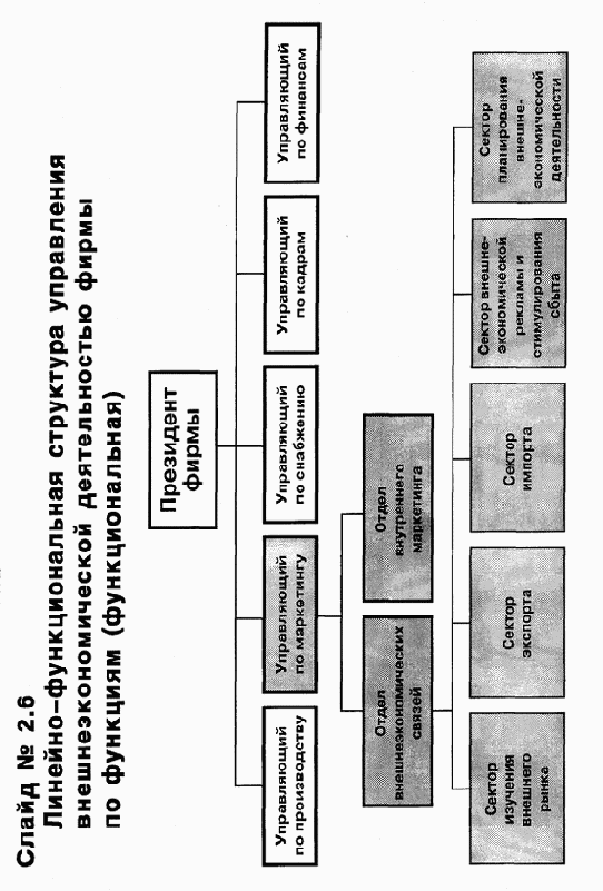 ���������� ��������� �����������