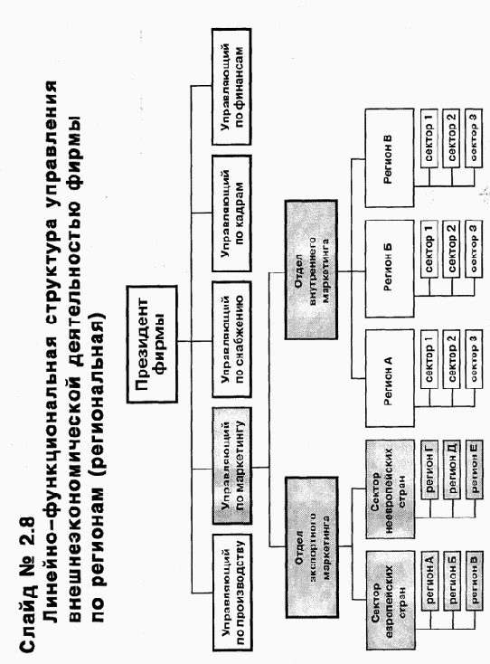 ���������� ��������� �����������