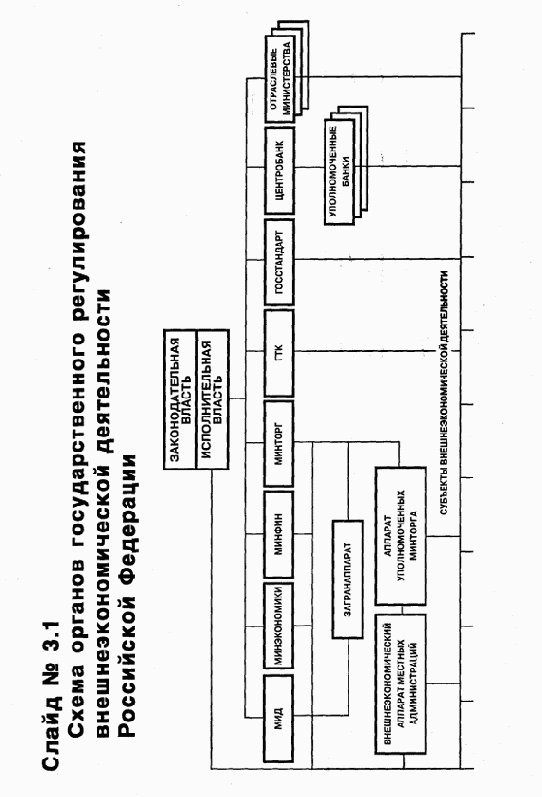 ���������� ��������� �����������