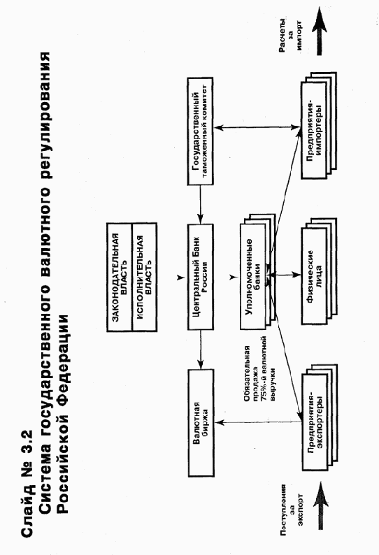 ���������� ��������� �����������