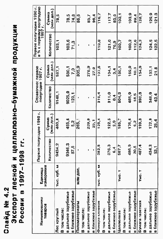 ���������� ��������� �����������