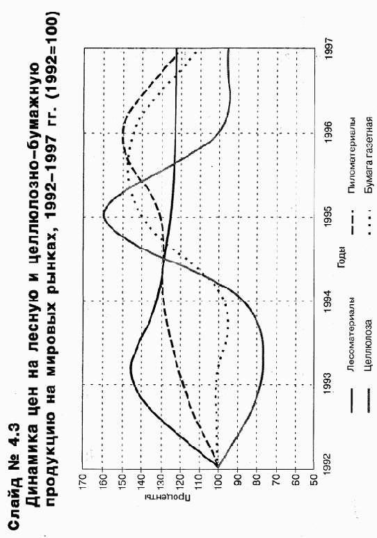 ���������� ��������� �����������