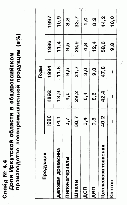 ���������� ��������� �����������