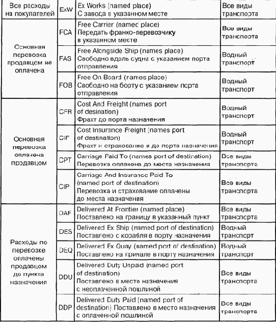 ���������� ��������� �����������