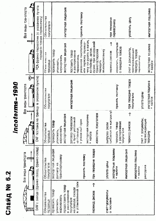 ���������� ��������� �����������