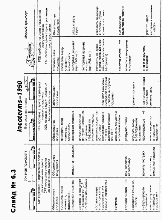 ���������� ��������� �����������