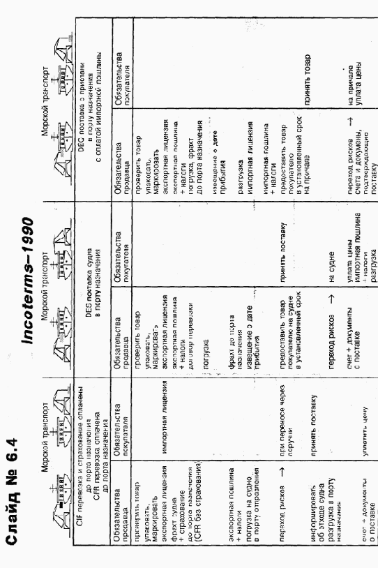 ���������� ��������� �����������