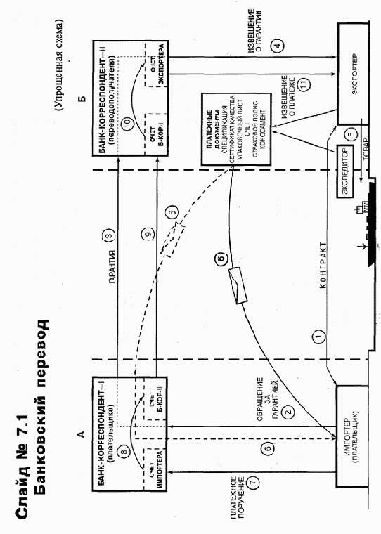 ���������� ��������� �����������