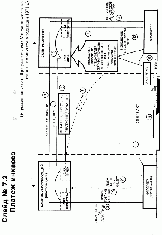 ���������� ��������� �����������