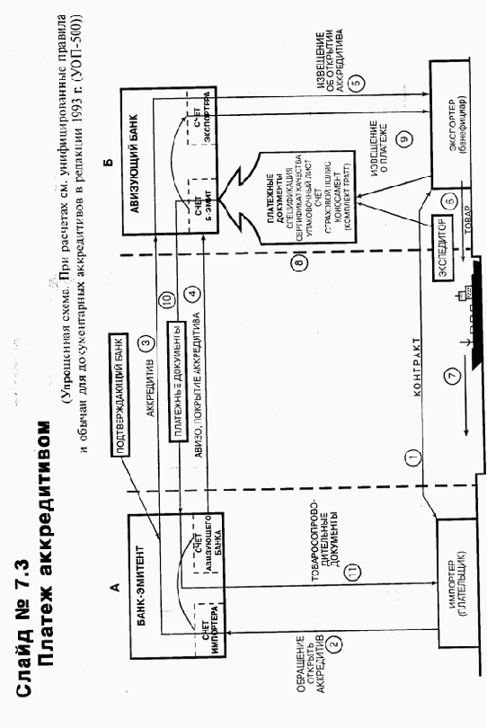 ���������� ��������� �����������