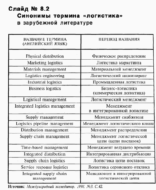 ���������� ��������� �����������