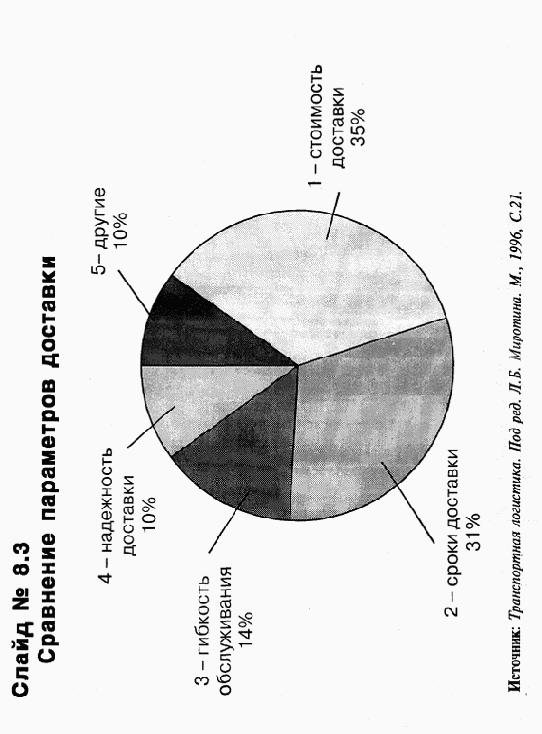 ���������� ��������� �����������