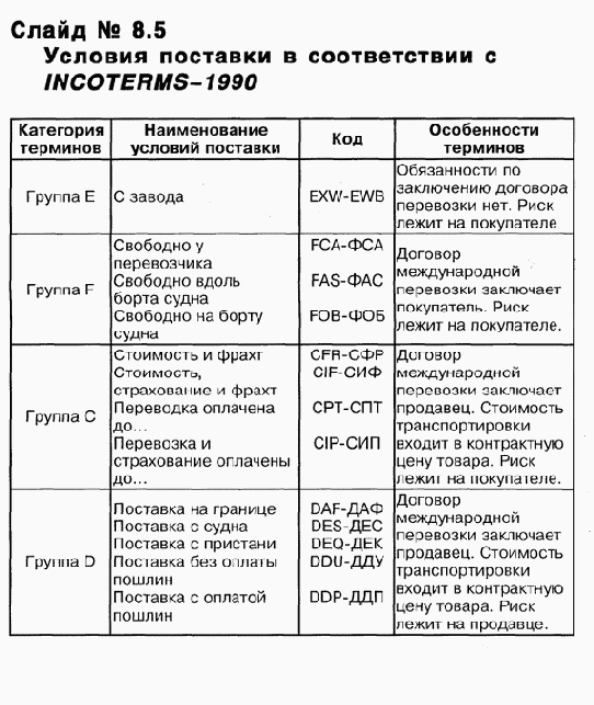 ���������� ��������� �����������