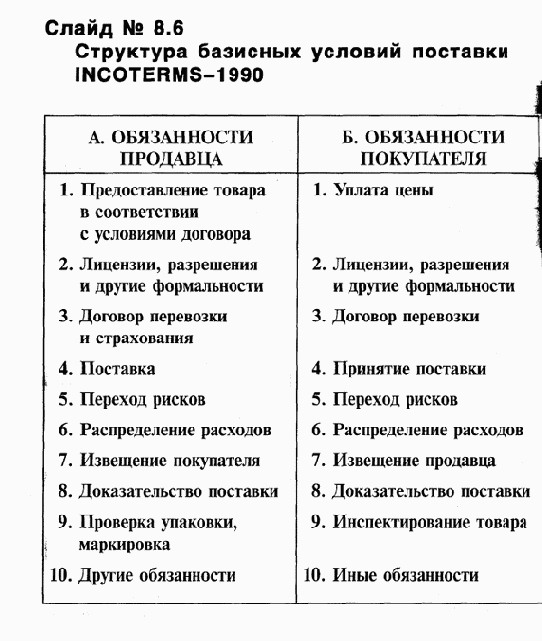 ���������� ��������� �����������