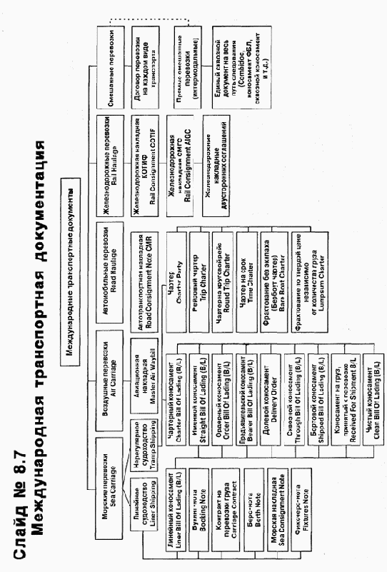 ���������� ��������� �����������