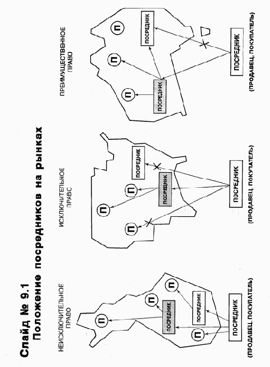 ���������� ��������� �����������