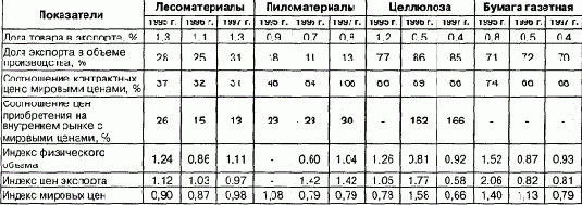 ���������� ��������� �����������