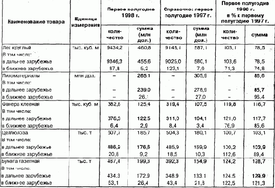 ���������� ��������� �����������