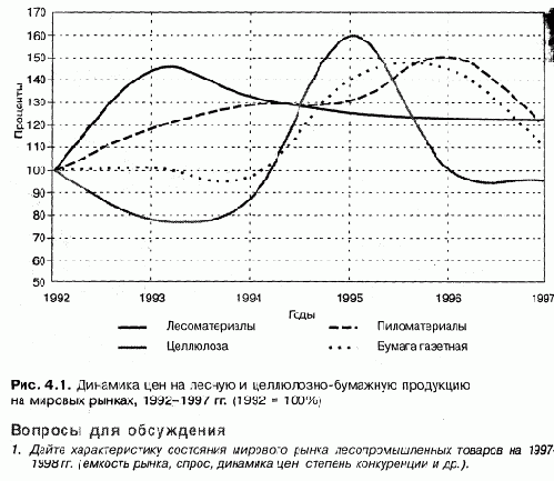 ���������� ��������� �����������