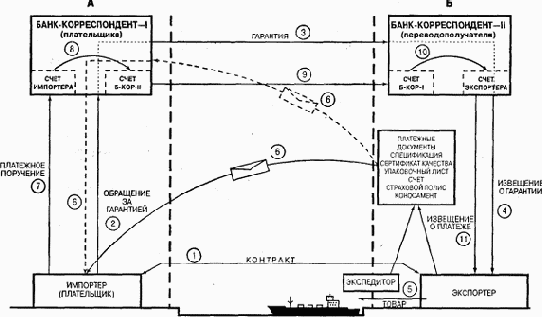 ���������� ��������� �����������