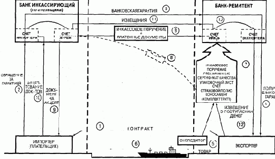 ���������� ��������� �����������