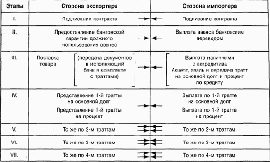 ���������� ��������� �����������