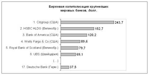 Зарицкий Б. Е. - О ПОЛОЖЕНИИ В БАНКОВСКОМ СЕКТОРЕ ФРГ